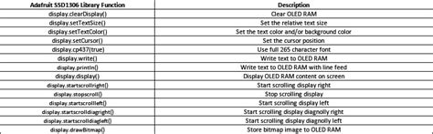 Image result for Arduino SSD1306 OLED