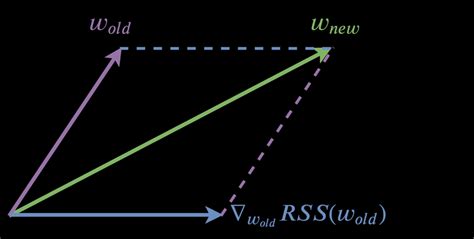 Image result for Resultant Vector Examples