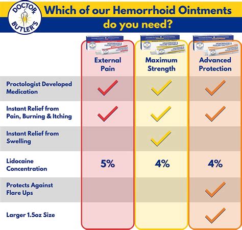 Doctor Butlers Hemorrhoid & Fissure Ointment - India | Ubuy