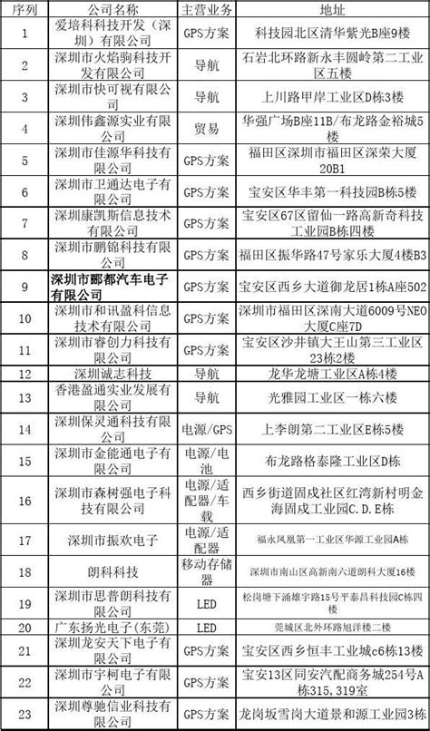 ic芯片排行_中国芯片公司排名2019芯片十大品牌排行榜_中国排行网