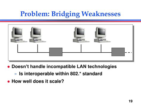 Bridging Networking 的图像结果