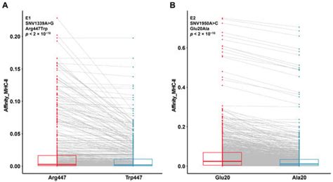 Transoral Robotic Surgery and Human Papillomavirus Infection: Impact on ...