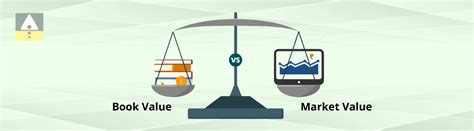 Understanding Face Value vs Book Value - Jainam