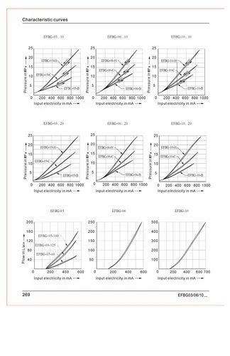 Pressure Valves - Hydraulic Pilot Operated Valve Manufacturer from ...