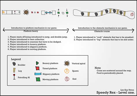 Image result for Level 1 Game