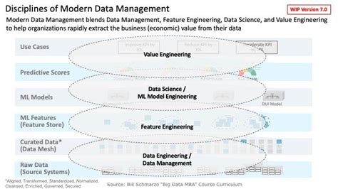 Image result for Calculating Data Storage