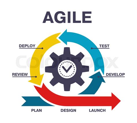 Image result for Agile Software Development Process Diagram