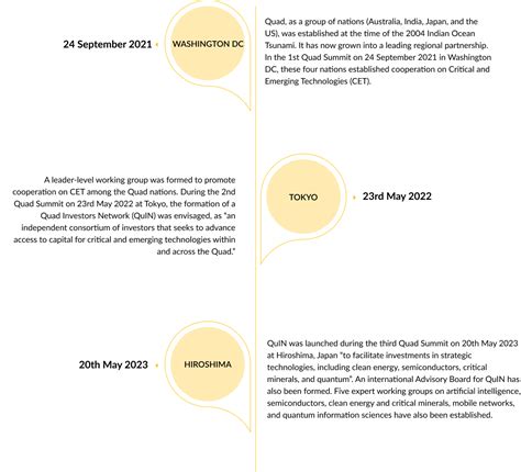 Quad Centre of Excellence on Quantum Information Sciences (Quad CoE-QIS ...