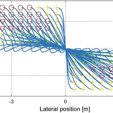 State Variables 的图像结果