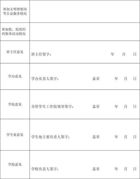 【大学学生撤销处分申请表(免费下载)】范文118