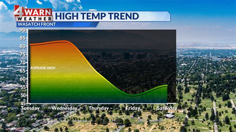 Local Weather Report 的图像结果