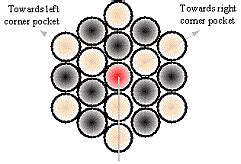 Image result for Step by Step Carrom Tutorial