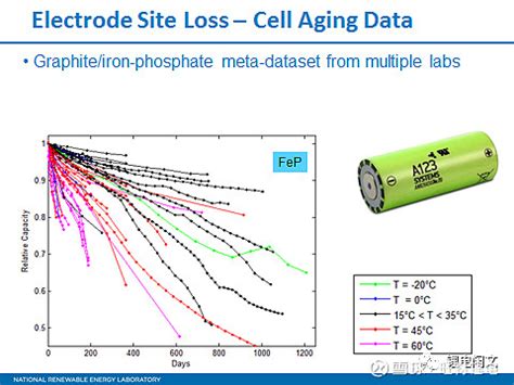 一种基于数据融合与ARIMA模型的锂电池在线寿命预测方法与流程