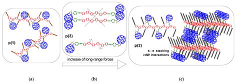 Exohedral Functionalization of Fullerene by Substituents Controlling of ...
