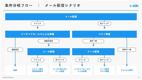 Image result for Java Real-Time Projects