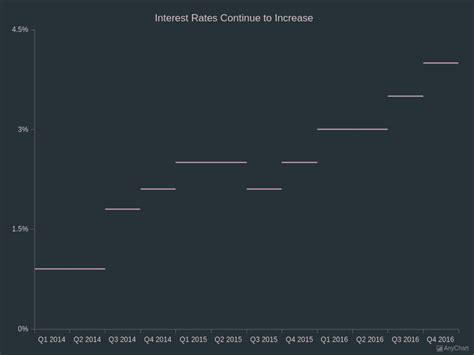 Image result for Dramatica through Line Chart