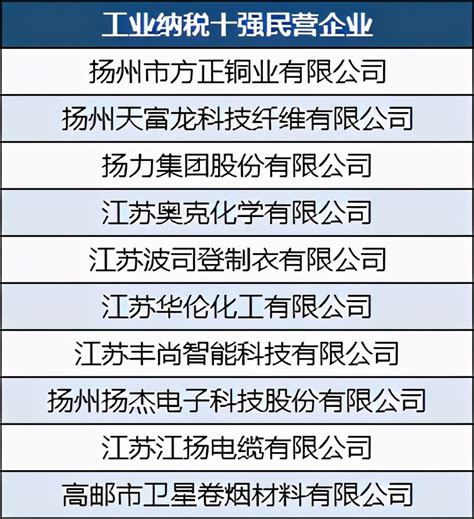 致敬企业家！“扬州十大经济新闻人物”揭晓_腾讯新闻