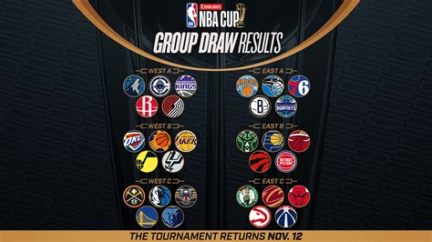 Emirates NBA Cup: Reglas, formato y cómo funciona | NBA.Com