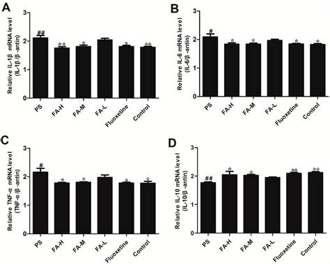 Ferulic Acid Improves Depressive-Like Behavior in Prenatally-Stressed ...