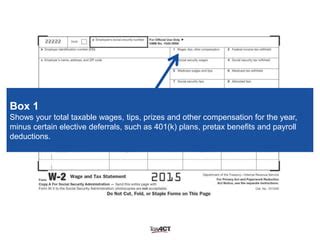What Is Form W-2 and How Does It Work? | PPTX