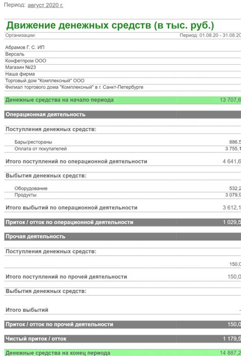Управленческая отчетность — виды отчетов, порядок составления ...