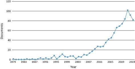 Policy Entrepreneurs 的图像结果