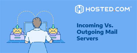 Image result for Incoming Mail Server