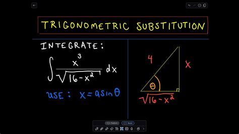 Image result for Trig Substitution Examples