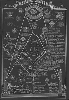 illuminati freemasons structure degrees of freemasonry illuminati freemasons structure degrees of freemasonry