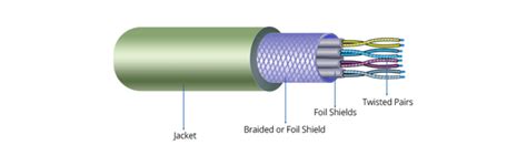 Optical Fiber 的图像结果