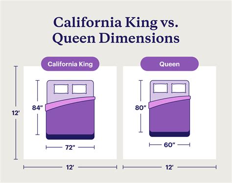 California King vs. Queen: Mattress Size Comparison Guide