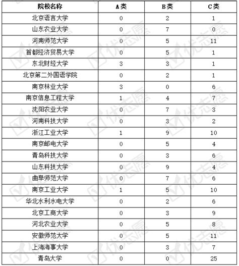 2019年高升学率的双非院校盘点_高考志愿填报系统_最专业权威的志愿填报平台_高考志愿填报指南_职业招生_高考志愿_大学排名_大学招生网