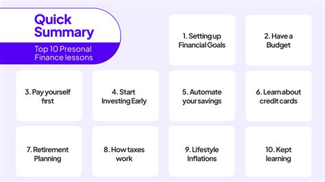 Image result for Learning Finance