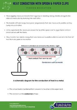 Image result for Heat Conduction Demonstration
