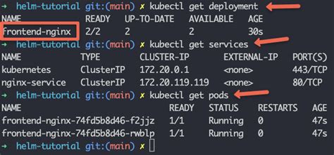 Image result for Creating Helm Chart Using Git Bash