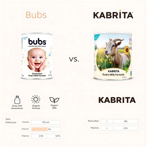 Ultimate Guide to Bubs Goat Milk Formula: Benefits, Reviews, and ...