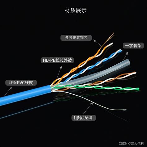 超五类网线305米/箱 国标工程网线 - 浙江人民线缆制造有限公司