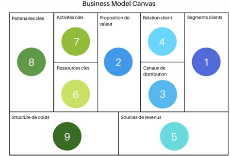 9 Block Business Model 的图像结果