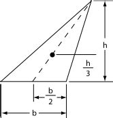 Image result for Cebntroid Triangle