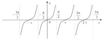 【高中没学的数学知识】双曲函数 - 知乎