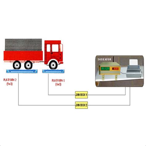 Platform System 的图像结果