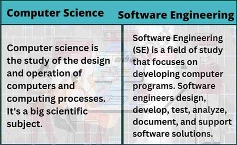 Mechatronics Engineering vs Computer Science 的图像结果