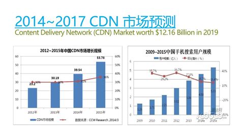 云服务商将占据 80% CDN 市场份额，传统CDN或将终结 - 运维派
