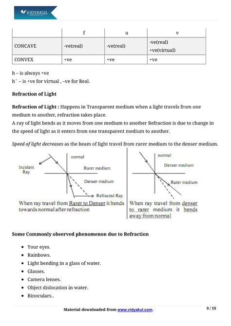 Image result for CBSE Science Class 10 Light