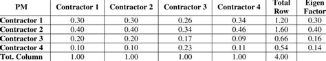 Image result for Project Management Methodology Comparison Matrix