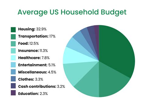 Personal Finance 的图像结果