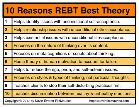 REBT Deeper: CBT, CT, DBT, Major Theories Need 2 Do Better