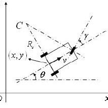 Image result for Wheeled Mobile Robot Modeling