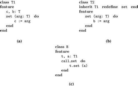 Image result for Dynamic Binding in Java Real-World Example