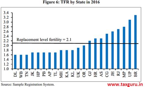 India’s Demography at 2040: Planning Public Good Provision for 21st Century